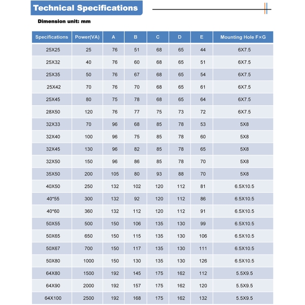 TRTDY-E EI Type Bent Pin Type Transformer Electrical Transformer 25VA-15kVA