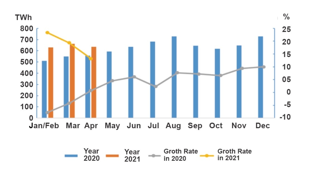 Data of Electricity Consumption (Jan to Apr 2021)-1