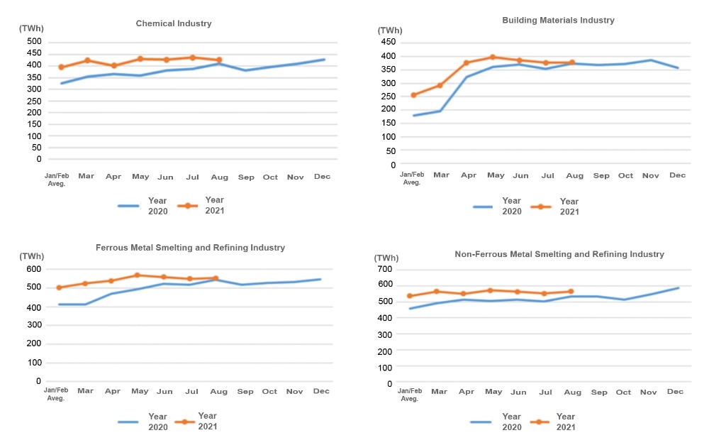 Data of Electricity Consumption (Jan to Aug 2021)-4