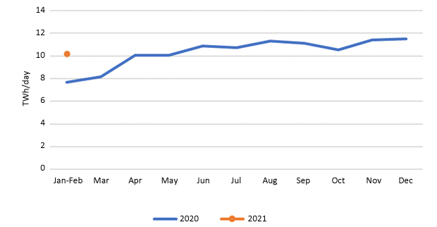 Data of Electricity Consumption (Jan-Feb 2021)-3