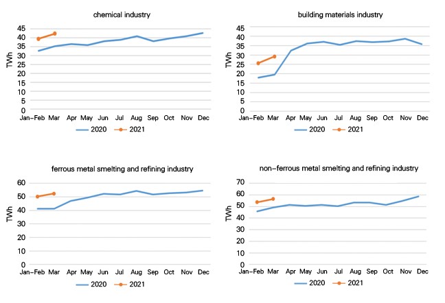 Data of Electricity Consumption (Jan-Mar 2021)-4