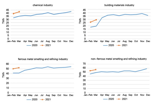 Data of Electricity Consumption (Jan-Mar 2021)-4