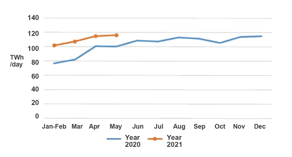 Data of Electricity Consumption (Jan to May 2021)-3