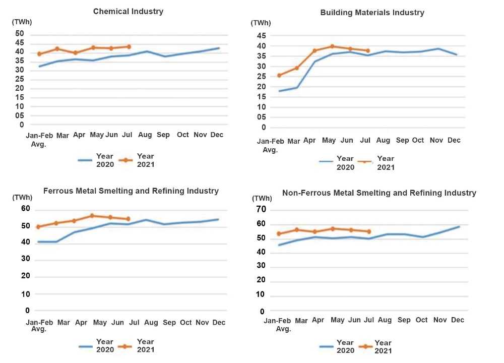 Data of Electricity Consumption (Jan to Jul 2021)-4