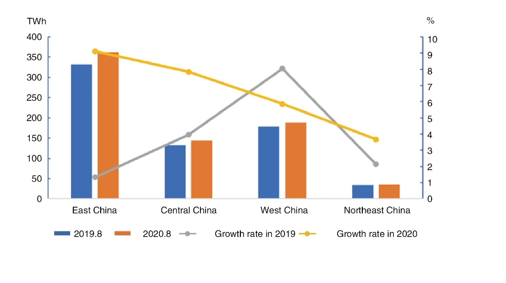 Data of Electricity Consumption (Jan-Aug, 2020) -2