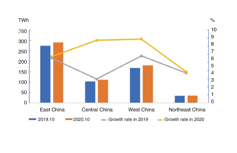 Data of Electricity Consumption (Jan-Oct 2020)-2