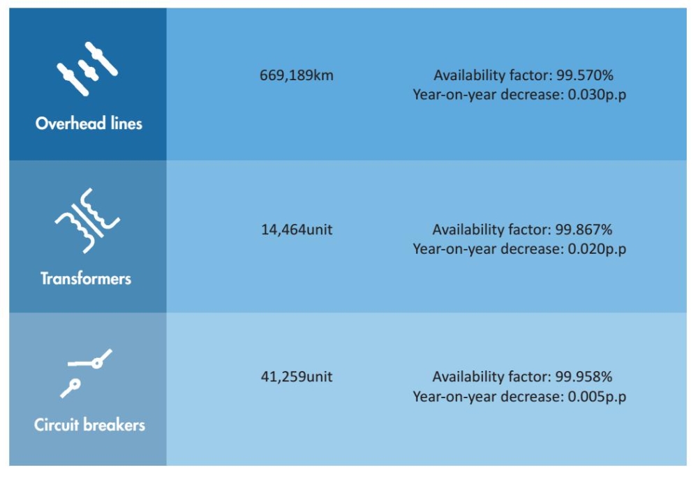 Operational Reliability of Transmission and Substation Facilities-1