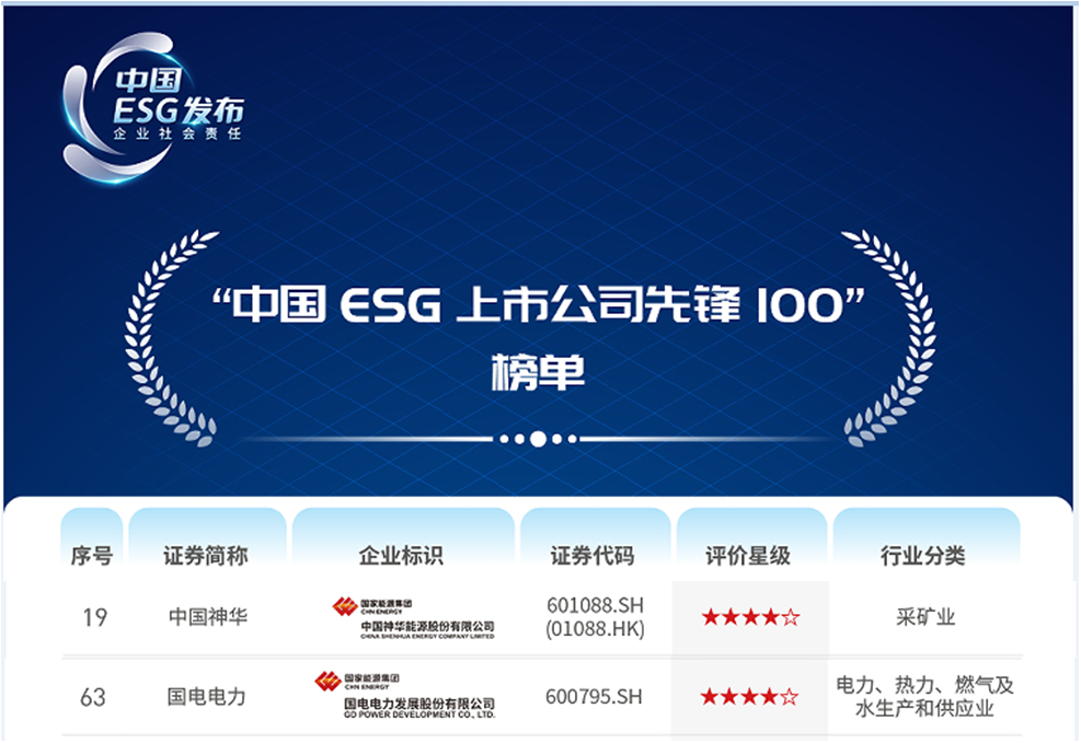 集团公司2家单位入选央视“中国ESG上市公司先锋100”榜单-1