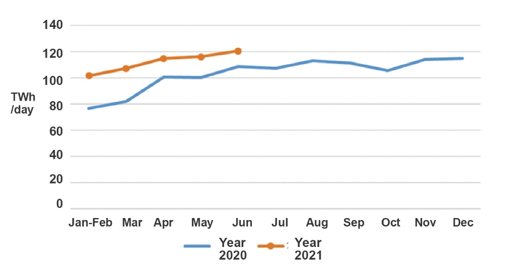 Data of Electricity Consumption (Jan to Jun 2021)-3