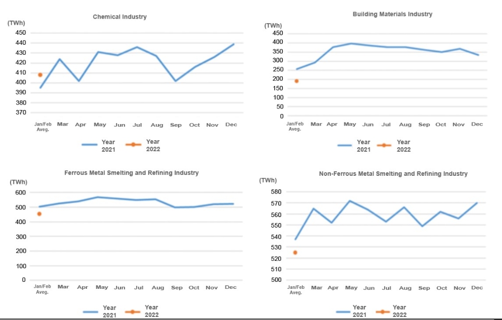 Data of Electricity Consumption (Jan to Feb 2022)-4