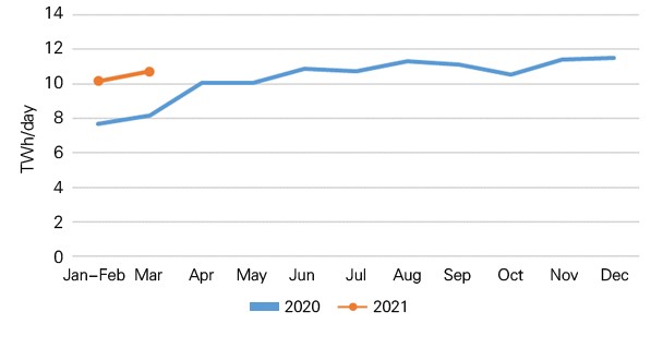 Data of Electricity Consumption (Jan-Mar 2021)-3