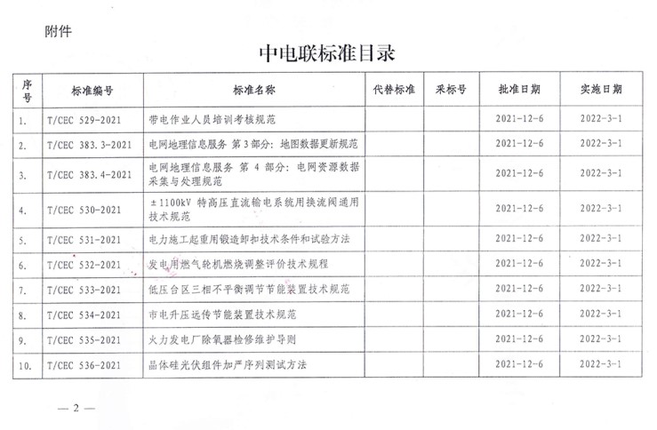 CEC Announced 82 Group Standards-2