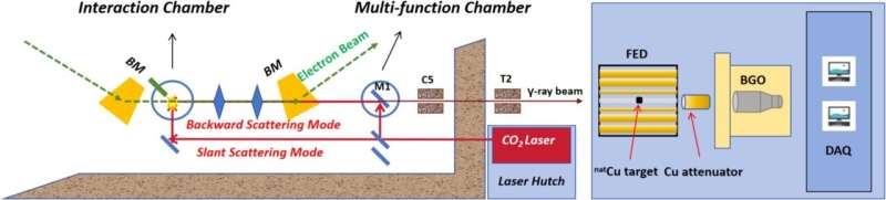 新型核反应测量方法实现天然铜高精度分析-1