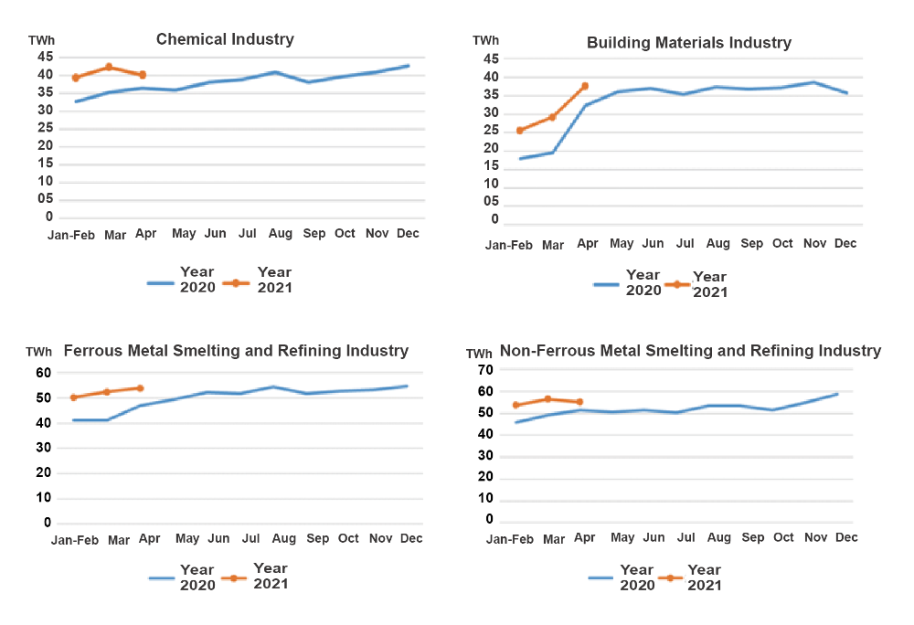 Data of Electricity Consumption (Jan to Apr 2021)-4