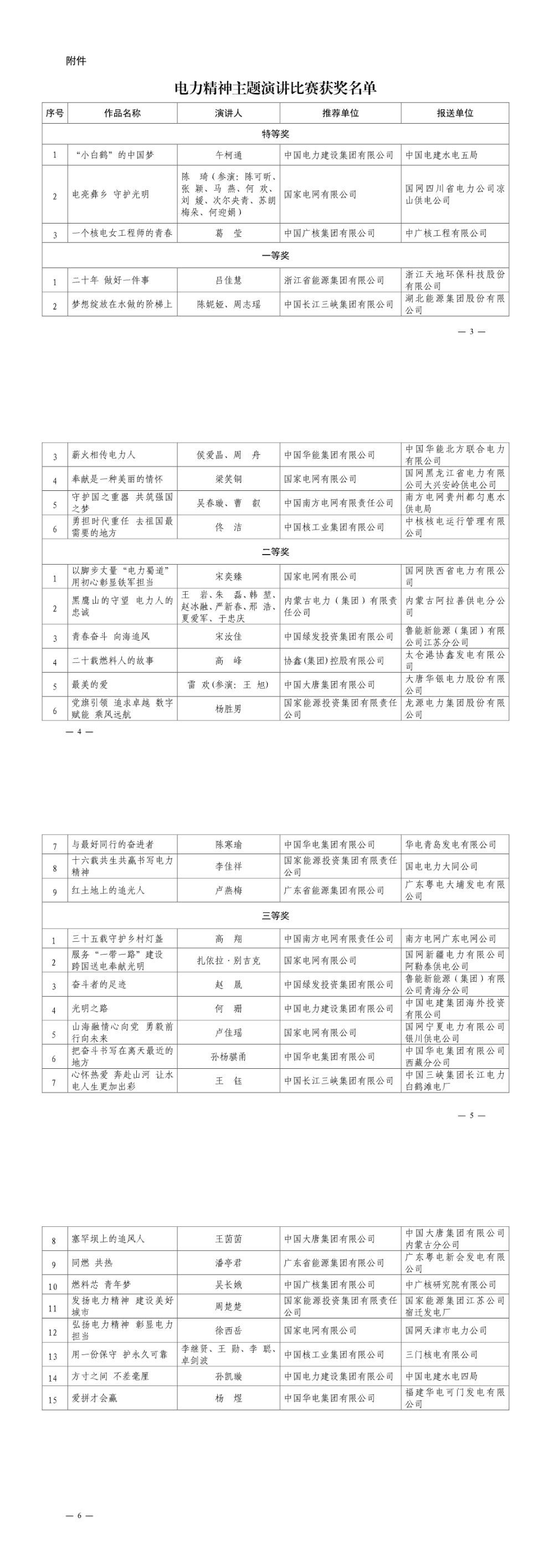 中电联关于公布电力精神主题演讲比赛获奖名单的通知-3