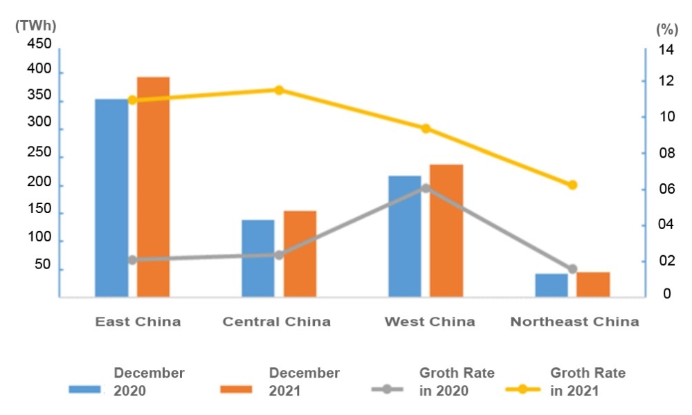 Data of Electricity Consumption (Jan to Dec 2021)-2