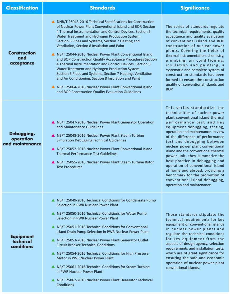 National Standards and Industrial Standards-5