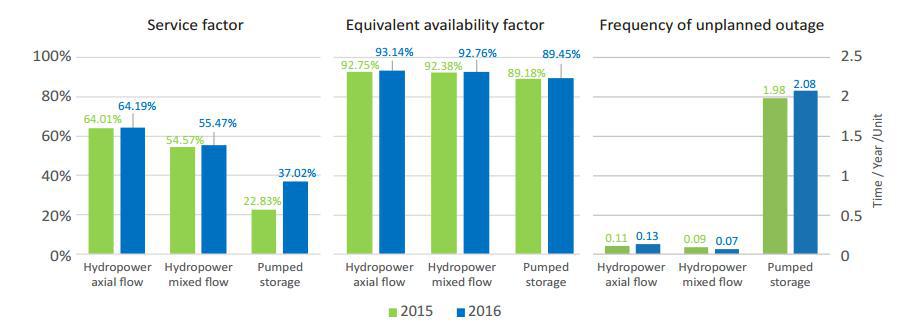 Operational Reliability of Generating Equipment-1