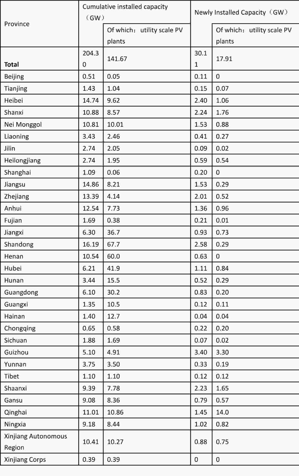 2019 grid-connected Solar PV power operational statistics-1