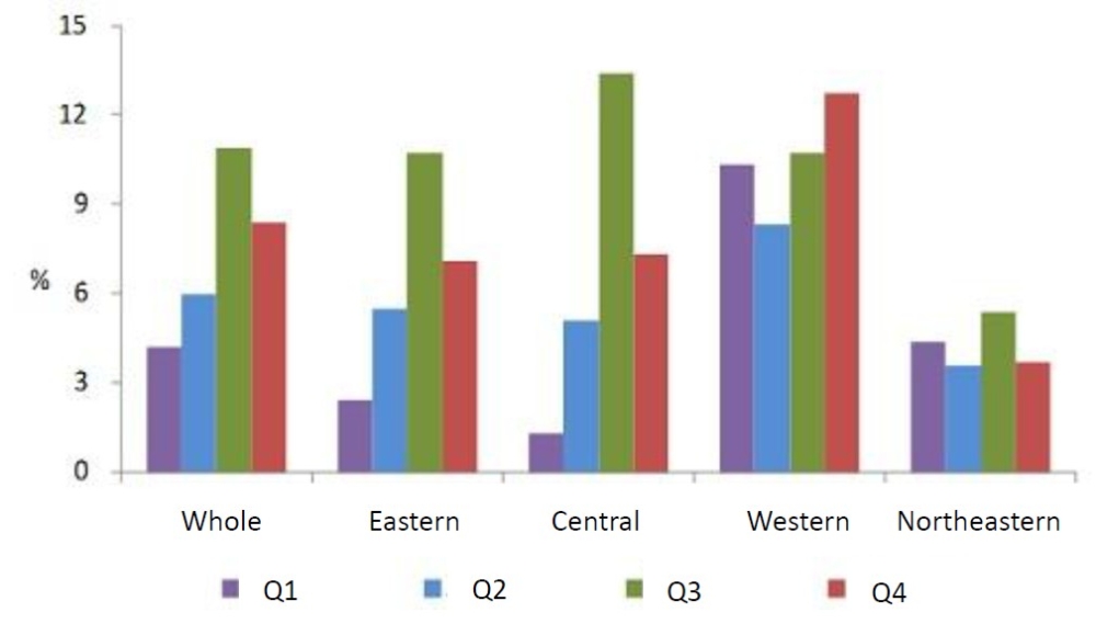 CEC publishes the Demand/Supply Analysis and Forecast of China Power Industry 2014-3