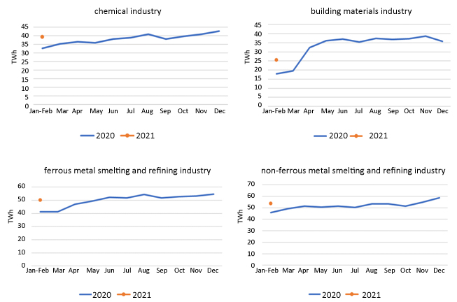 Data of Electricity Consumption (Jan-Feb 2021)-4