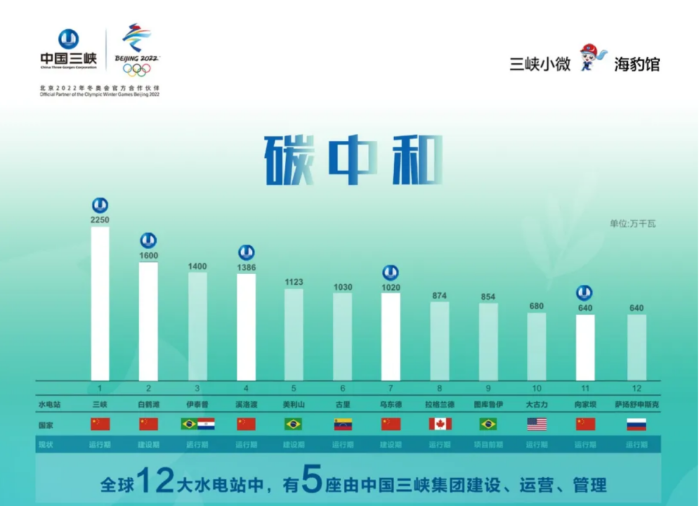 CTG powers China’s ambitious carbon emission goal-1