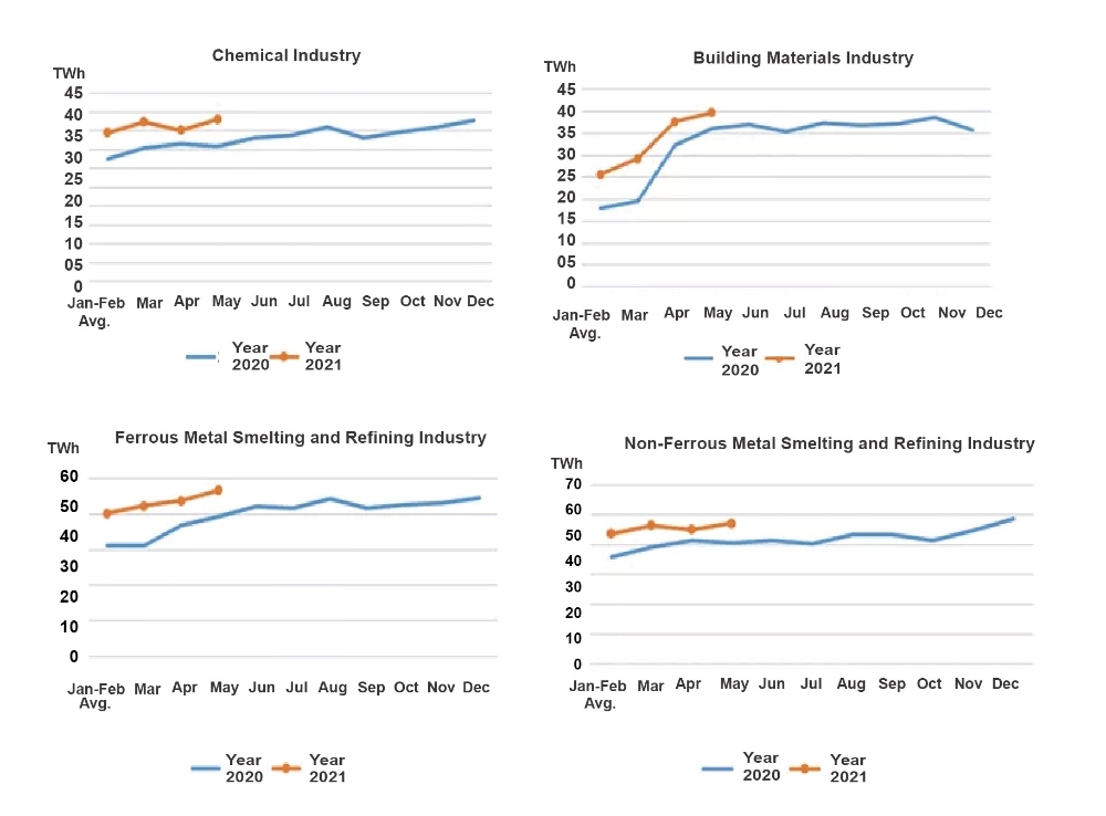 Data of Electricity Consumption (Jan to May 2021)-4