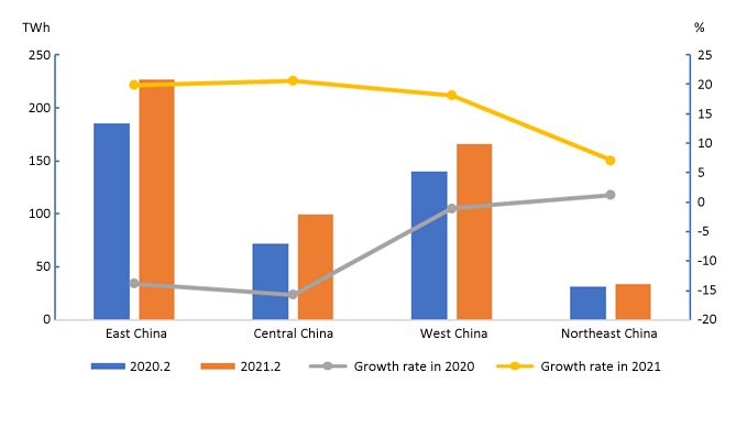 Data of Electricity Consumption (Jan-Feb 2021)-2