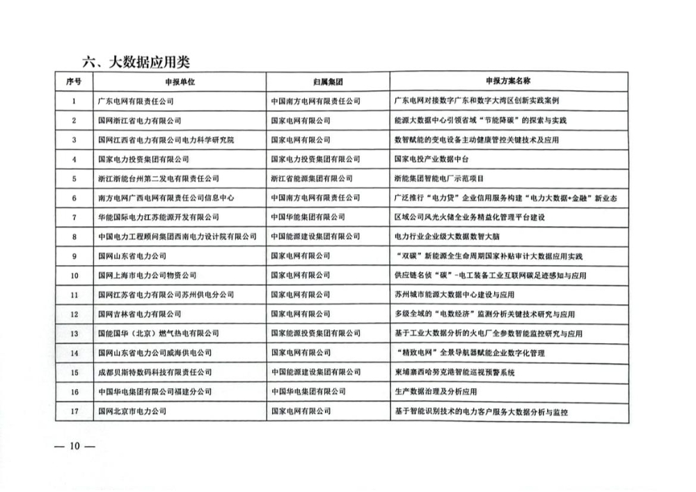 关于公示2022年电力企业数字化转型典型案例遴选结果的通知-10