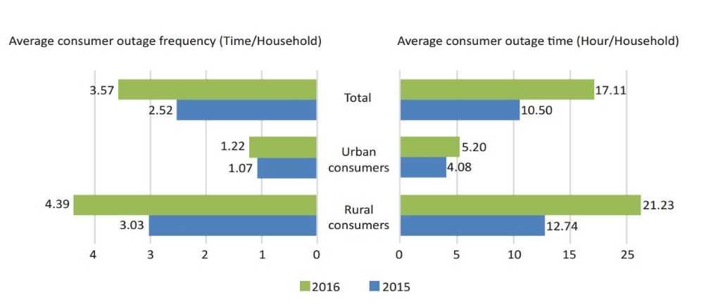 Consumer Power Supply Reliability-1