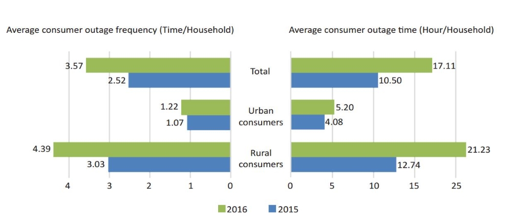 Consumer Power Supply Reliability-1