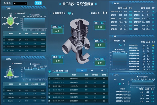 新疆电力开都河公司一研究成果达到国际先进水平-1
