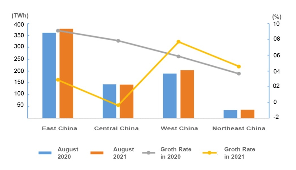 Data of Electricity Consumption (Jan to Aug 2021)-2