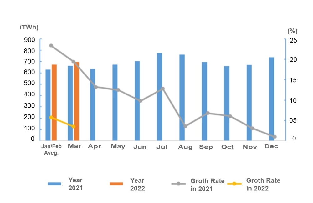 Data of Electricity Consumption (Jan to Mar 2022)-1