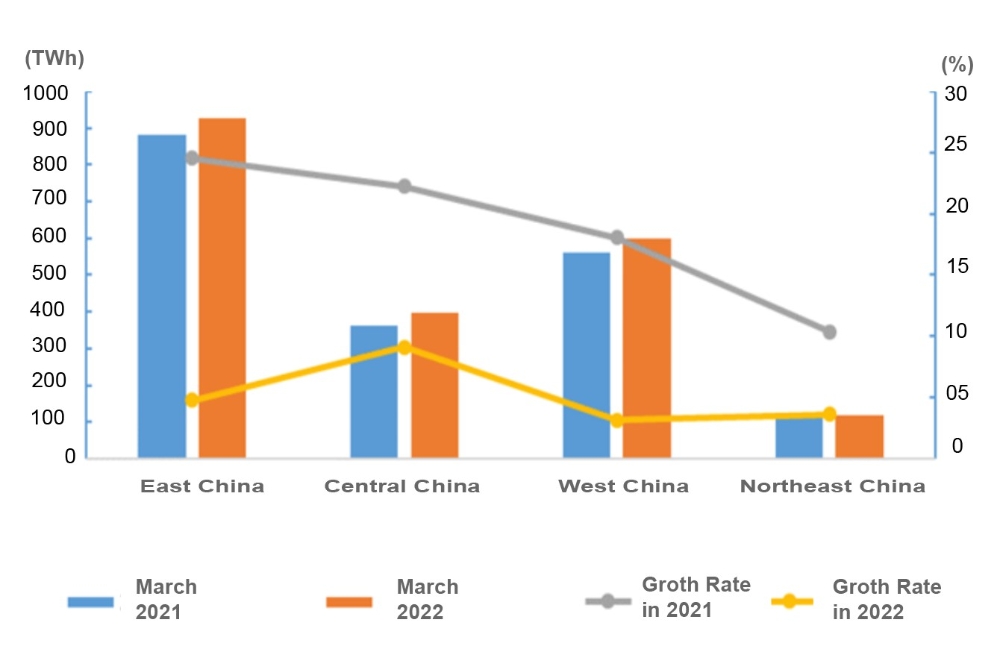 Data of Electricity Consumption (Jan to Mar 2022)-2