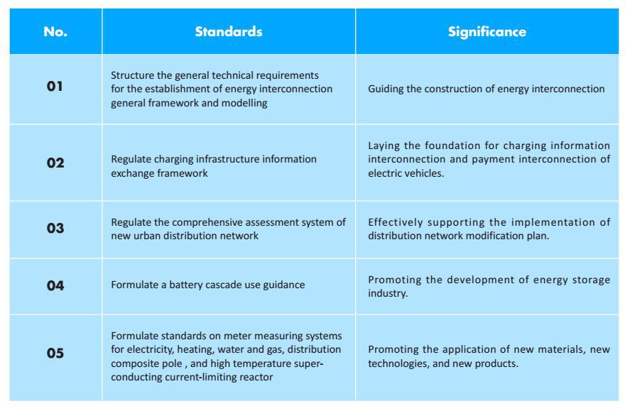 CEC Standardizaton and International Standards-2