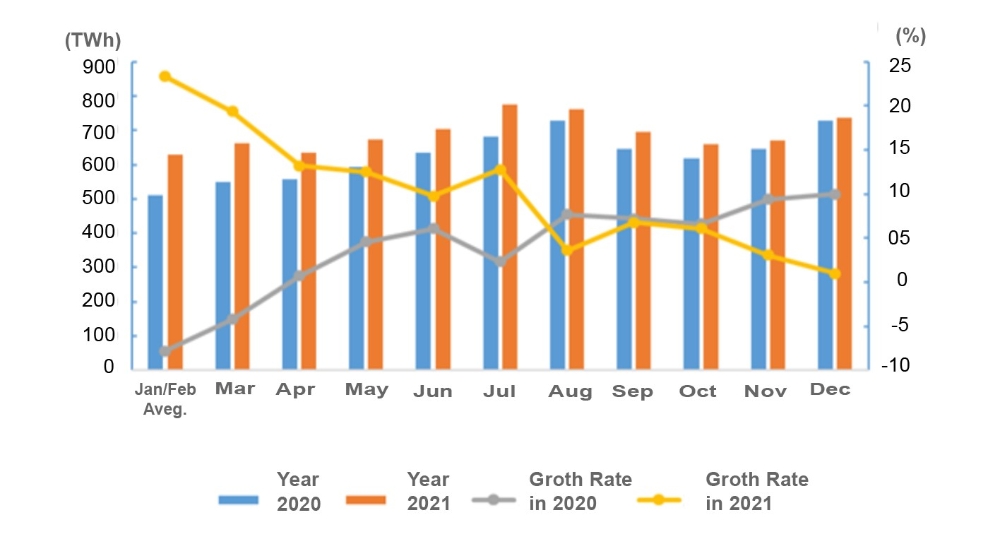 Data of Electricity Consumption (Jan to Dec 2021)-1