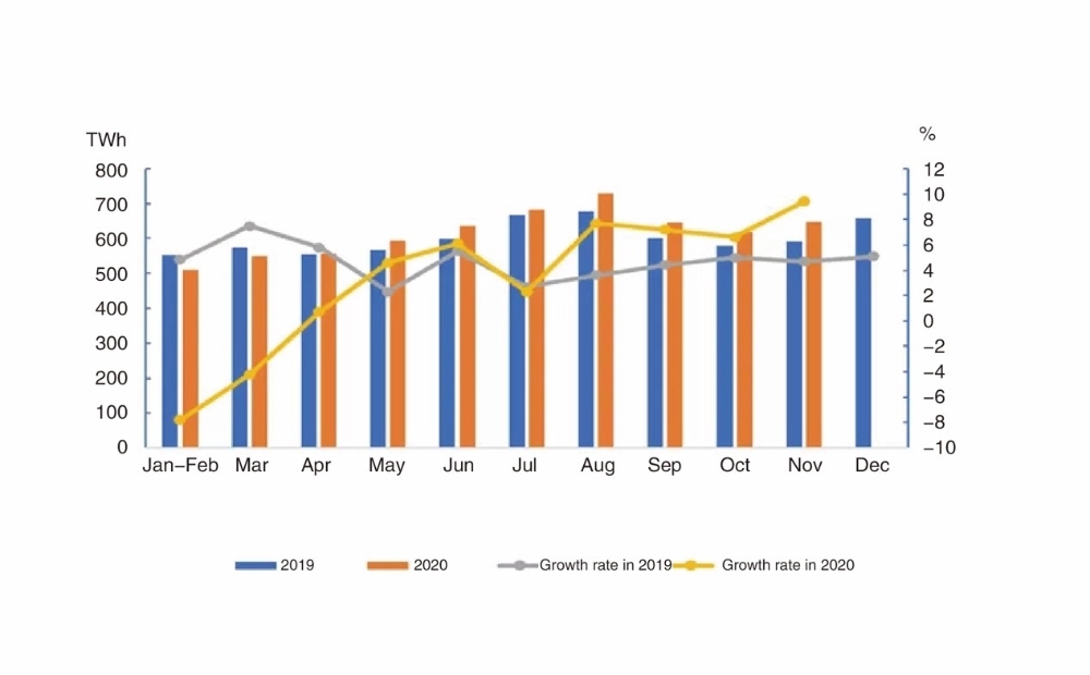 Data of Electricity Consumption (Jan-Nov 2020)-1