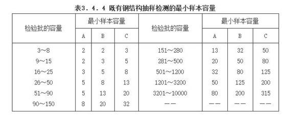 钢结构现场检测技术标准（GBT50621-2010）-3