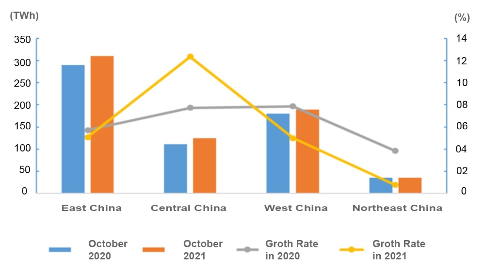 Data of Electricity Consumption (Jan to Oct 2021)-2