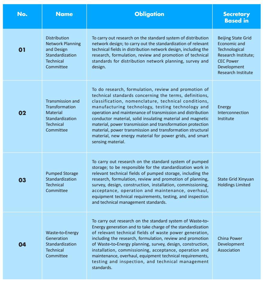 CEC Standardizaton and International Standards-1