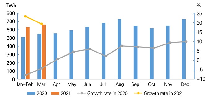 Data of Electricity Consumption (Jan-Mar 2021)-1