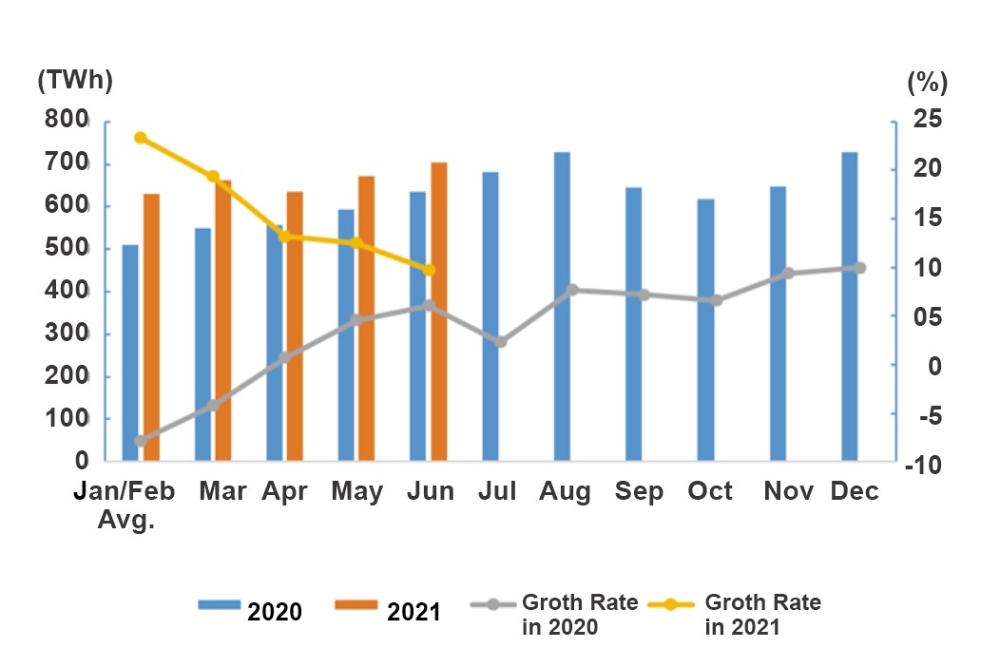 Data of Electricity Consumption (Jan to Jun 2021)-1