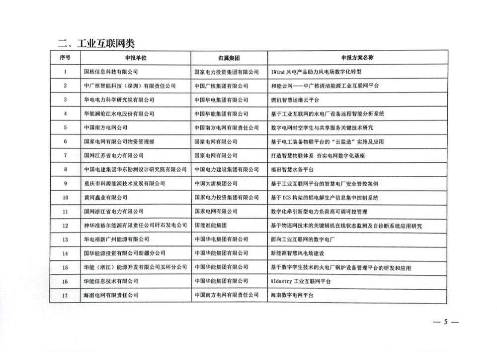 关于公示2022年电力企业数字化转型典型案例遴选结果的通知-5