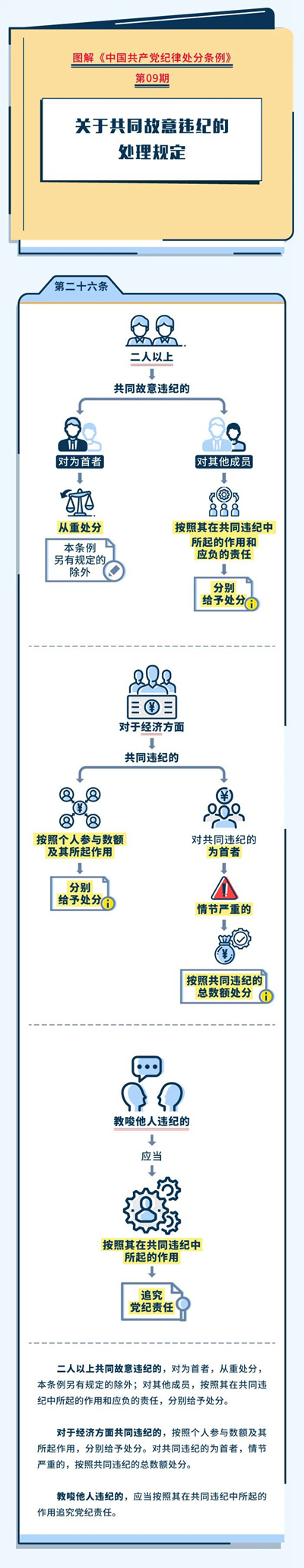 图解《中国共产党纪律处分条例》⑨-1
