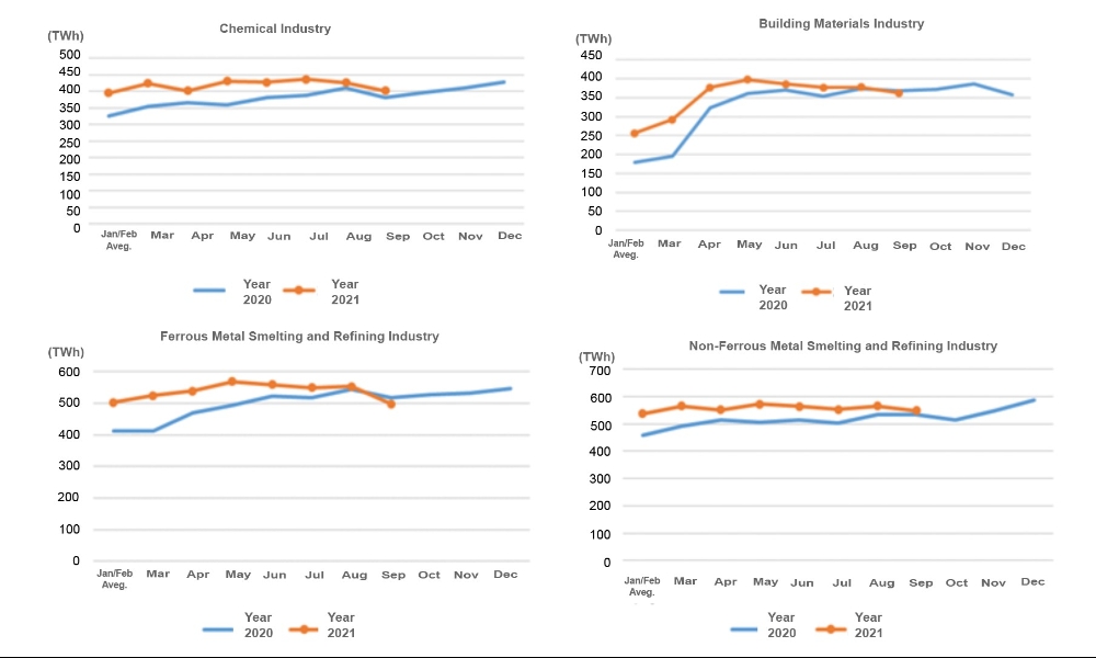 Data of Electricity Consumption (Jan to Sep 2021)-4