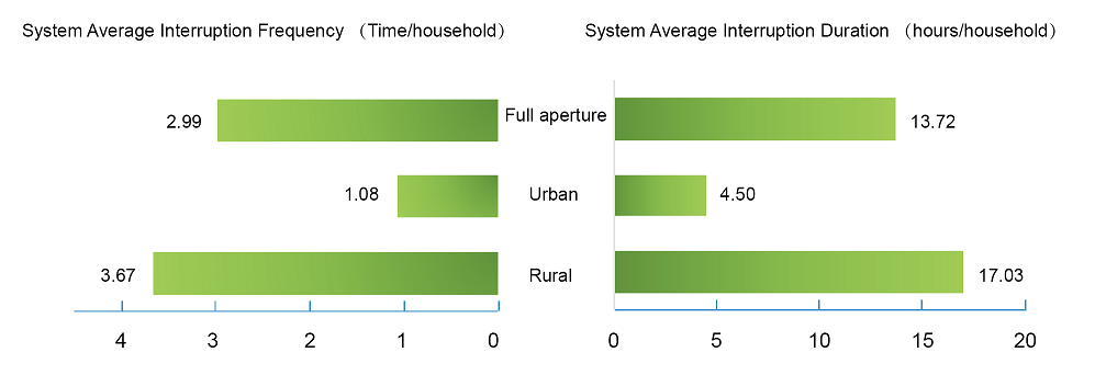 Reliability of Power Transmission and Transformation 2019-3