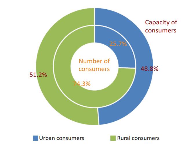 Consumer Power Supply Reliability-2