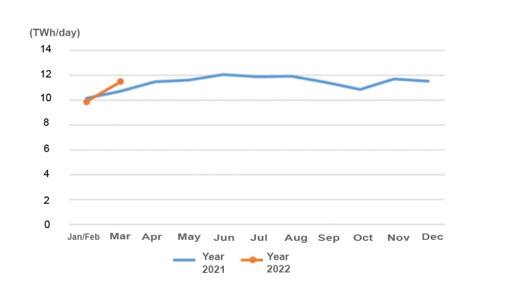 Data of Electricity Consumption (Jan to Mar 2022)-3