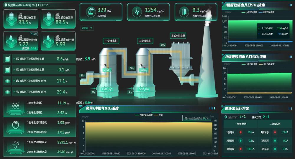 电科院南环院攻克脱硫浆液密度测量难题-1